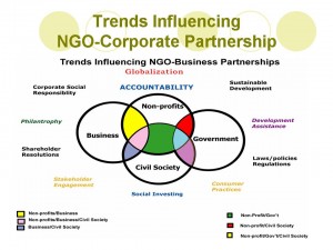 NGO-Corporate_Partnership
