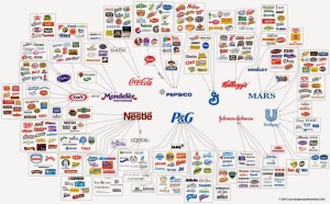 Companies-own-The-World