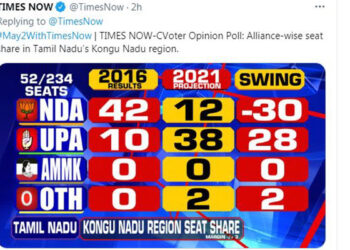 திமுக அணி பிரமாண்ட வெற்றி பெறும் டைம்ஸ் நௌவ் கருத்துக்கணிப்பு!