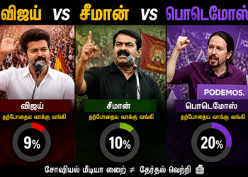 விஜய் vs சீமான்  vs பொடெமோஸ்  வரை: அரசியல் எதிர்பார்ப்புகள் தேர்தல் யதார்த்தத்தை மீறும்போது…